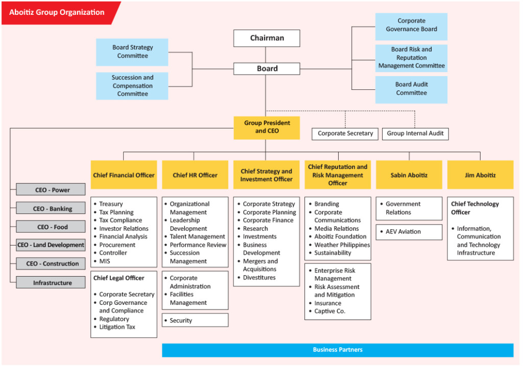 Aboitiz_Group_Organization