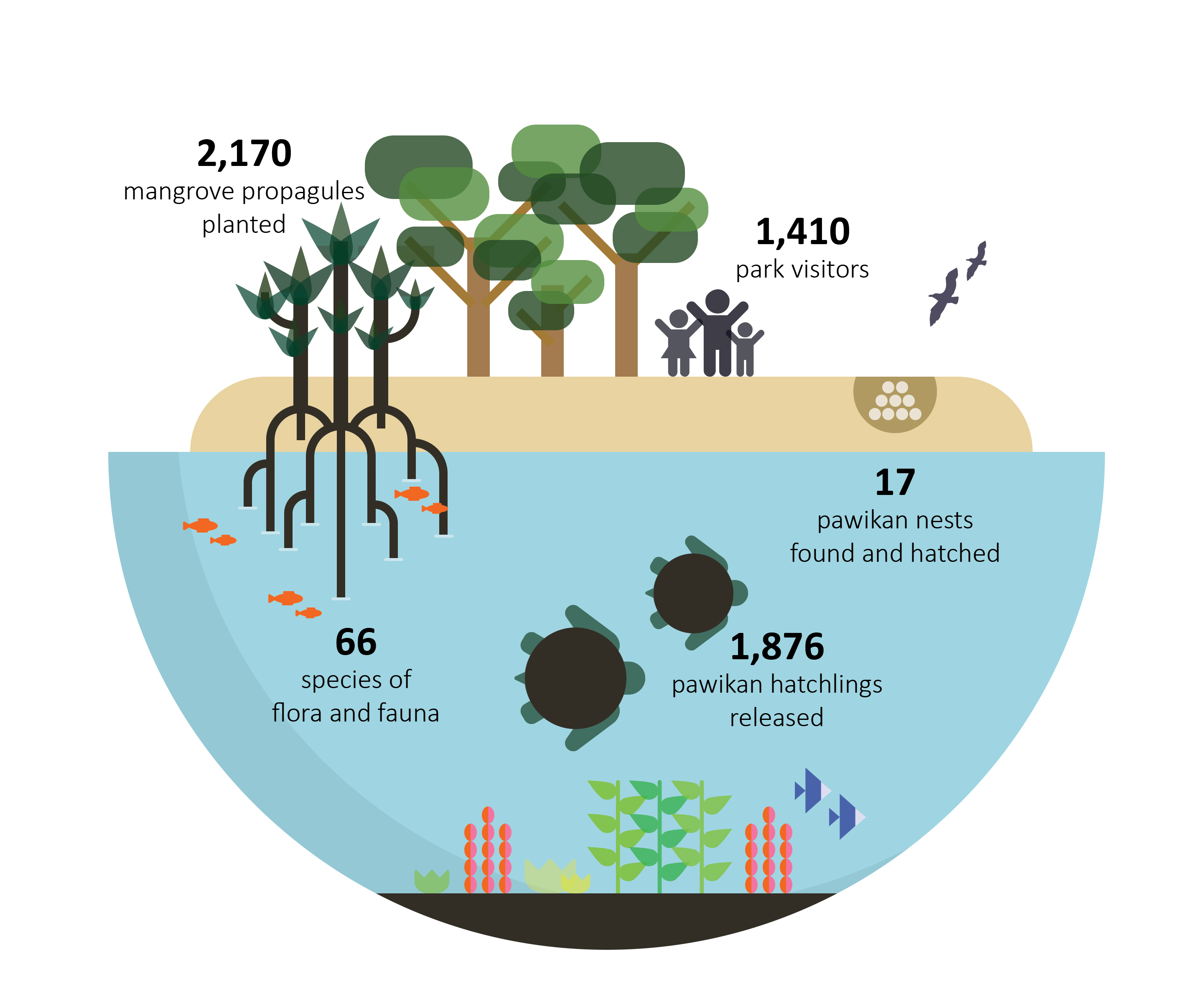 Cleanergy Park Updates