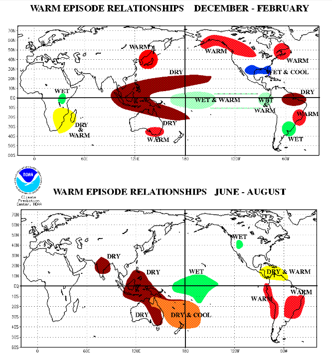 Figure 2 — Global effects during an El NiÃ±o Event in a span of almost a year. Source of image: National Oceanic and Atmospheric Administration (NOAA), USA 