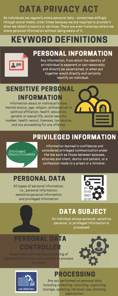 data-privacy-act-infographics_page_1