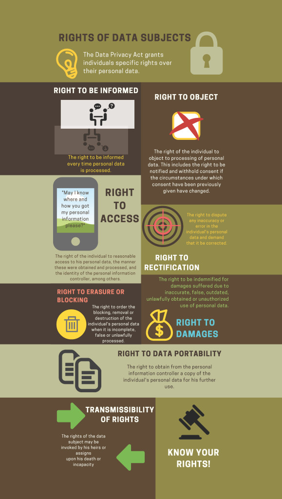 data-privacy-act-infographics_page_2