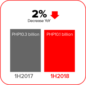 Disclosure 1H2018 infographics - AEV