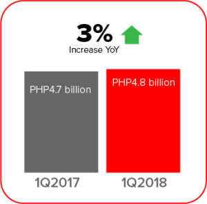 Disclosure 1Q2018 infographics - AEV