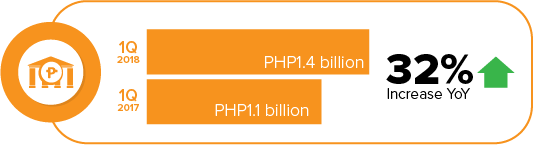 Disclosure 1Q2018 infographics - Banking