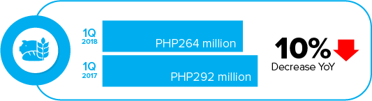 Disclosure 1Q2018 infographics - Food