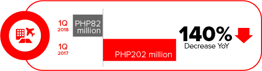 Disclosure 1Q2018 infographics - Infra