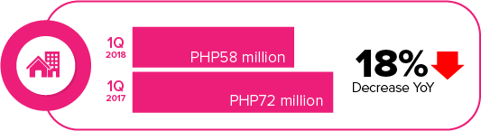 Disclosure 1Q2018 infographics - Land