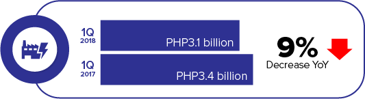 Disclosure 1Q2018 infographics - Power