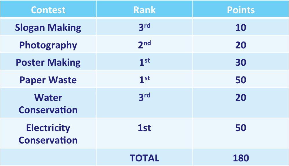 Patok champion school points