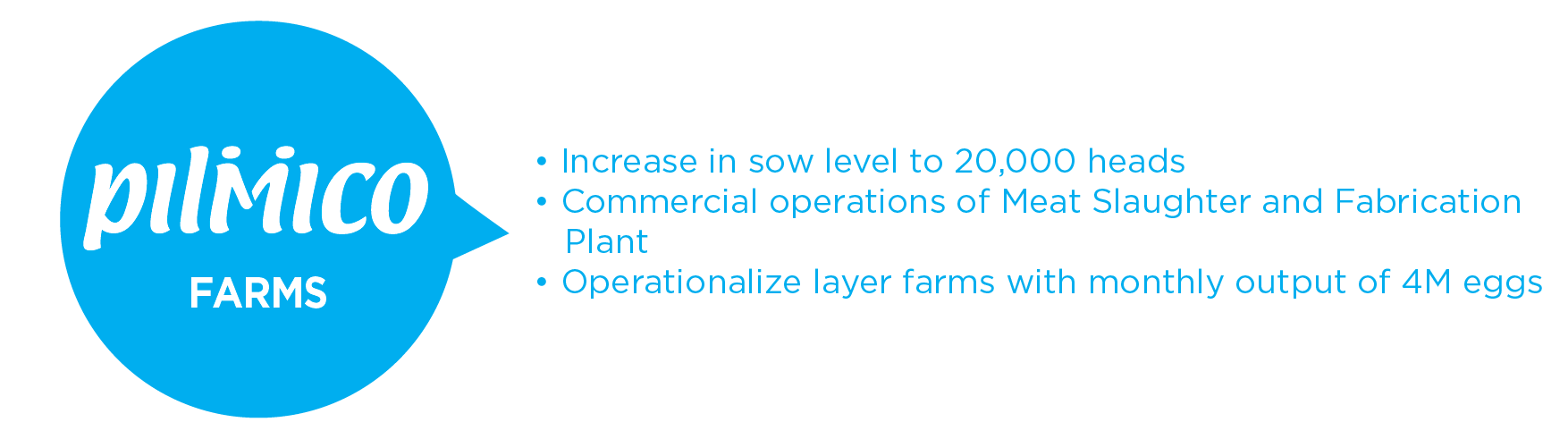 Pilmico Outlook - Farms