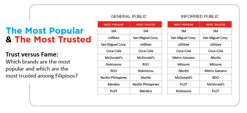 The most popular and trusted companies