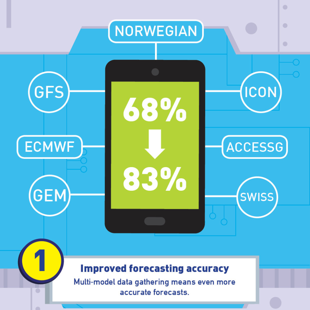 WPF_NOV2017_FiveReasons2_v3