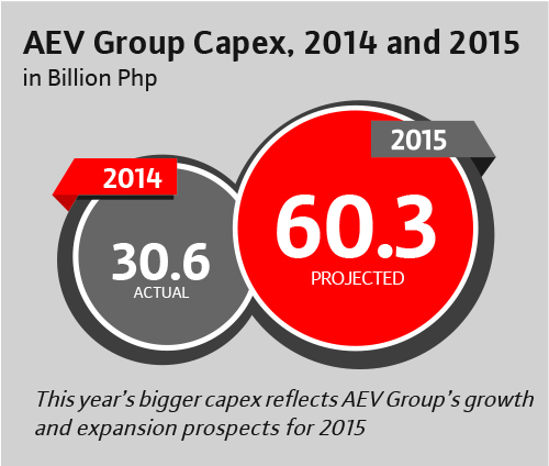 capex-outlook2015
