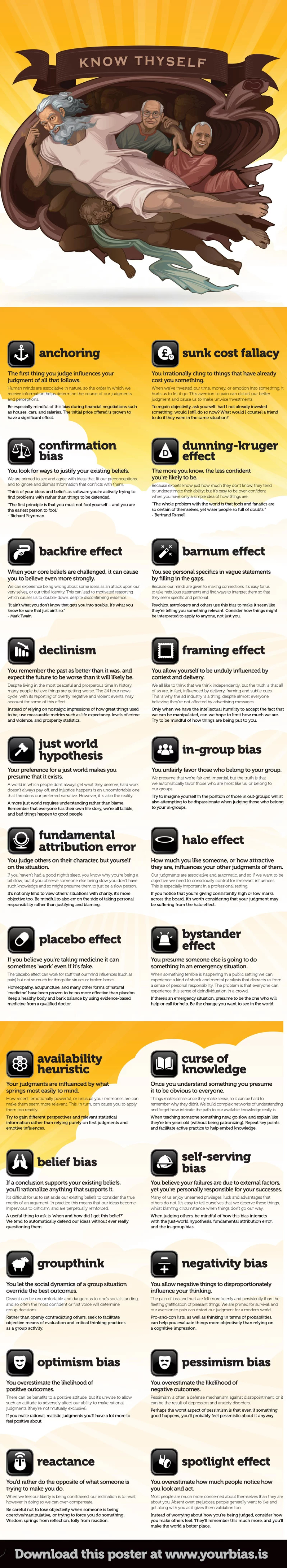 cognitive-bias-descriptions