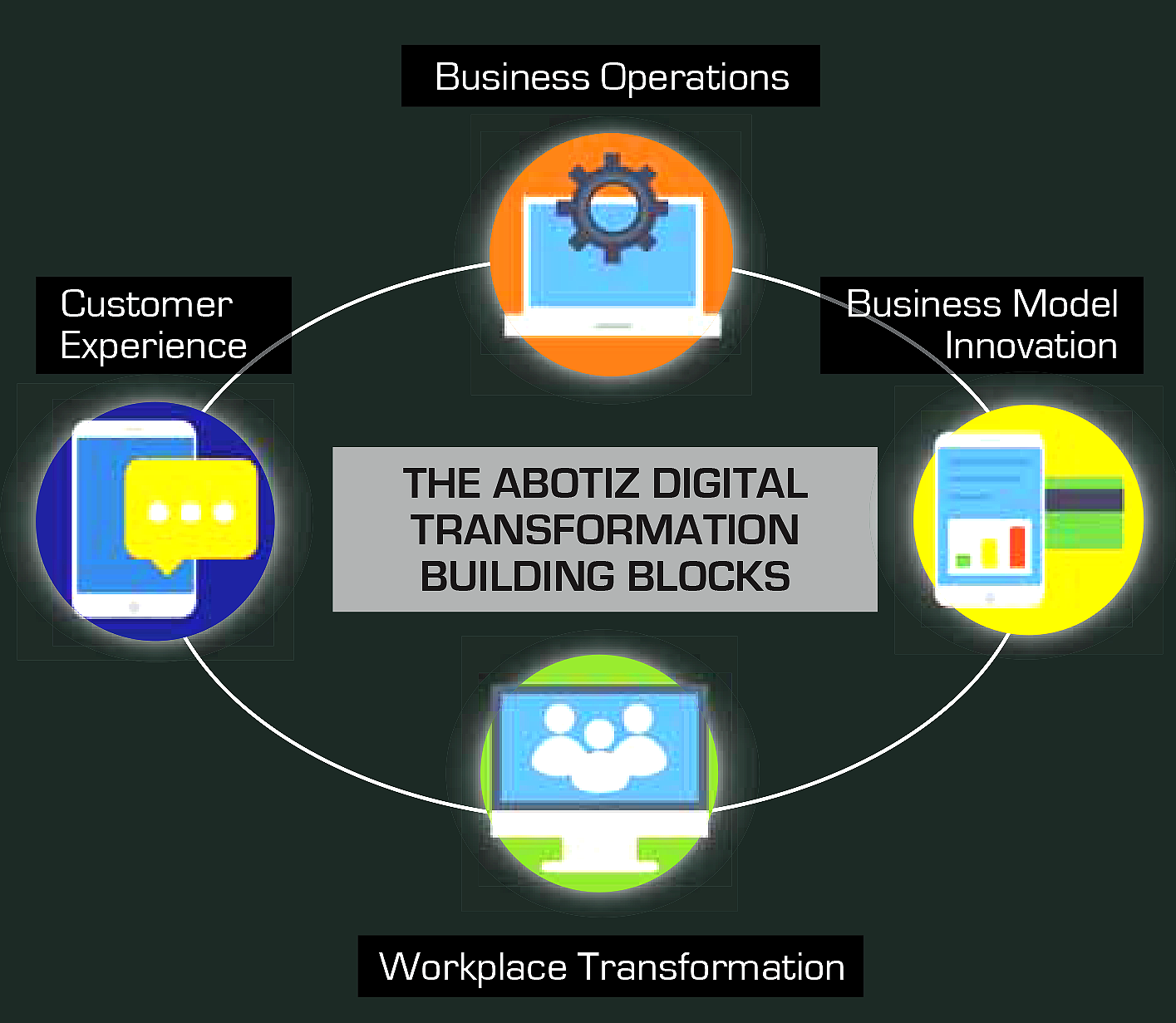 cover-story-digital-tranformation-building-blocks