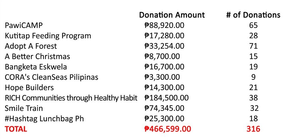 kinder 12 12 donations