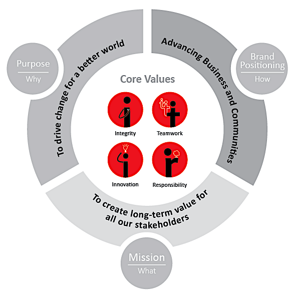 the aboitiz way diagram