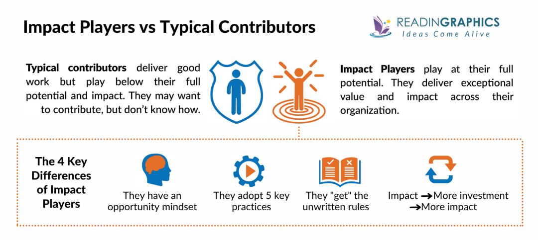 Book Summary - Impact Players (Liz Wiseman)