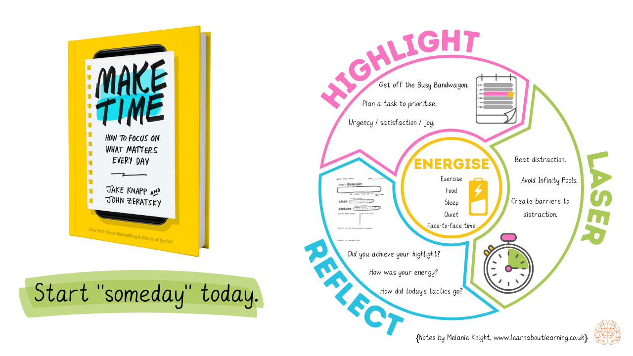 Make Time' by Jake Knapp and John Zeratsky